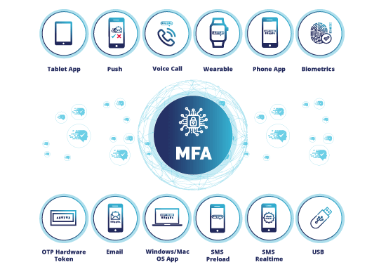 Complete MFA Solution