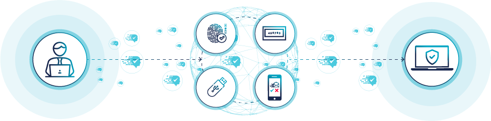 Passwordless Authentication Solutions